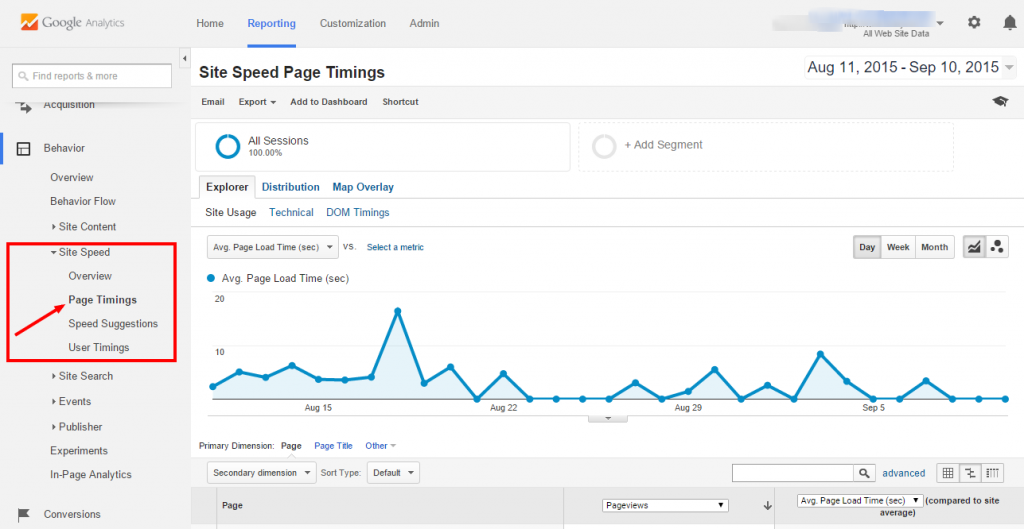 analytics-speed