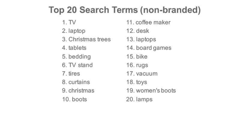 top-20-search-terms