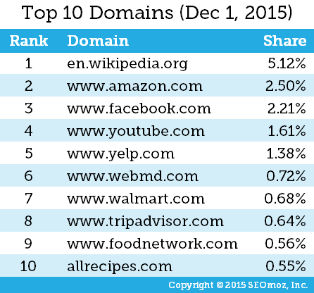 top10domains