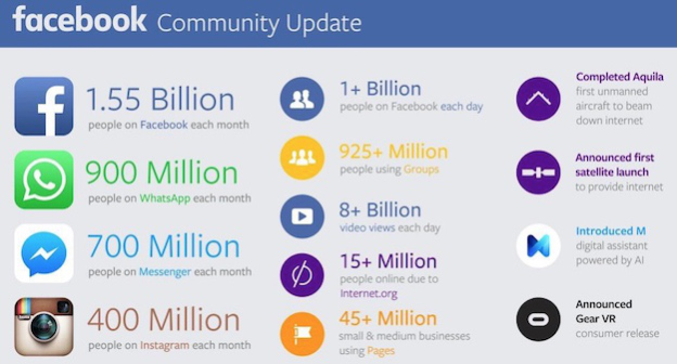 facebook-community-update