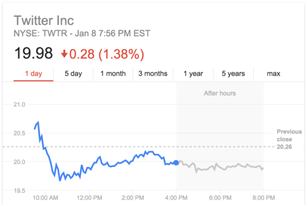 Trending Stocks On Twitter