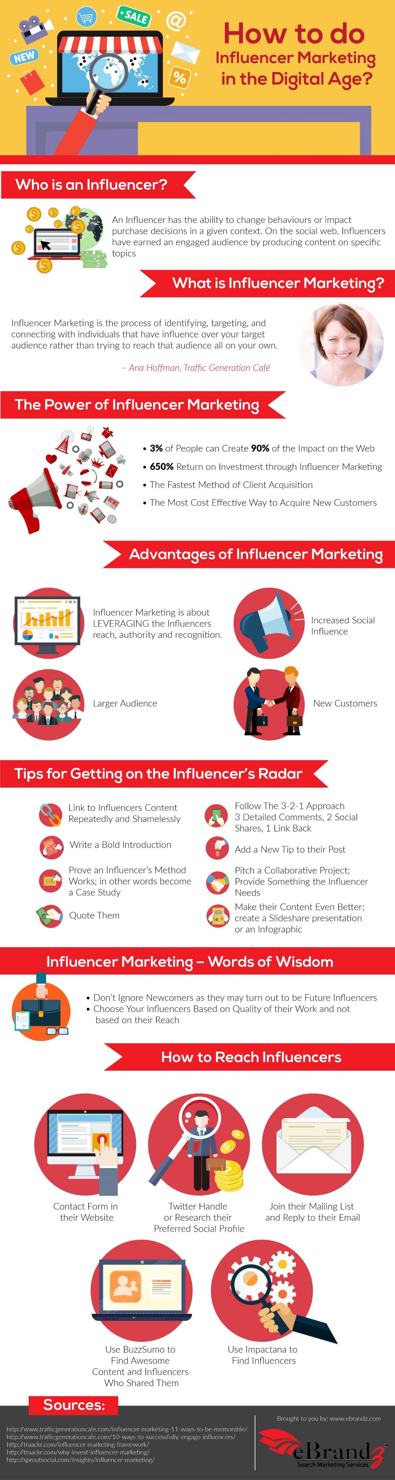 Influencer Marketing in the Digital Age