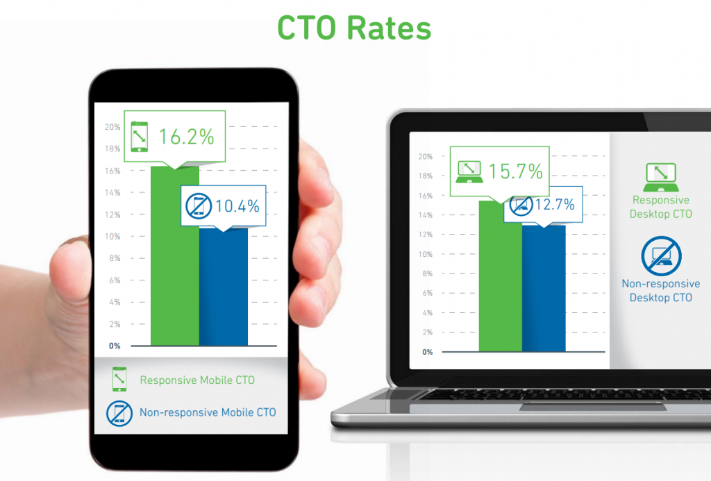 cto-rates