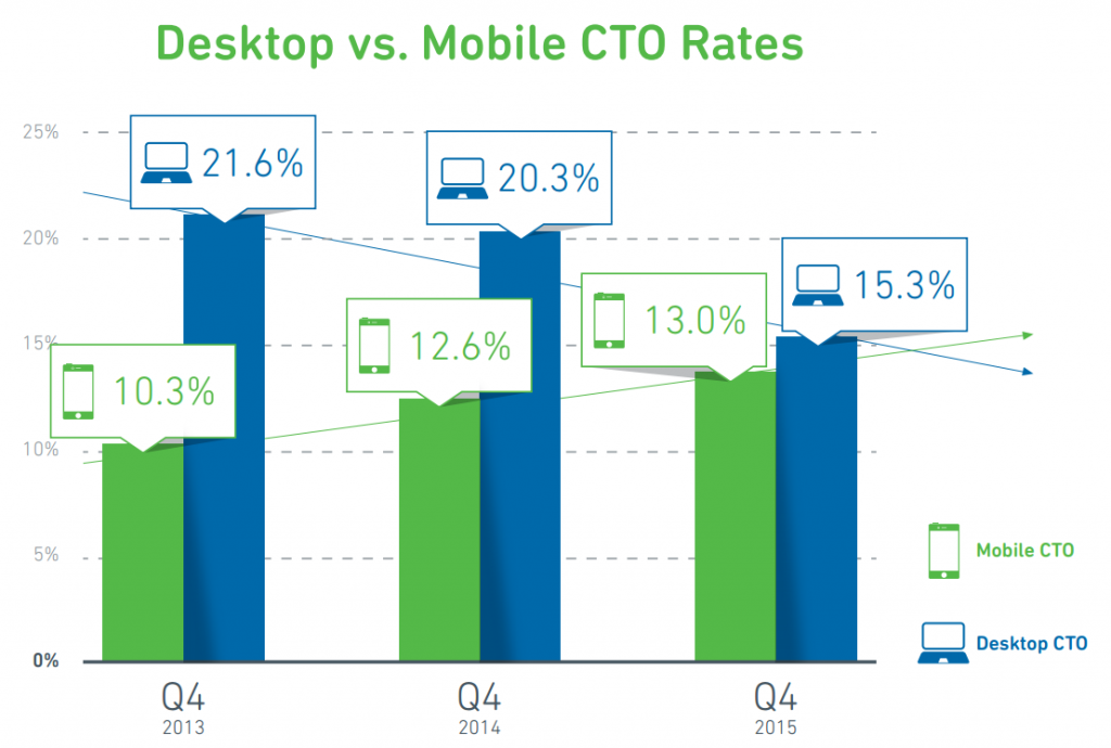 desktop-mobile-cto