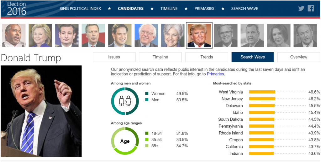 donald-trump-search-wave