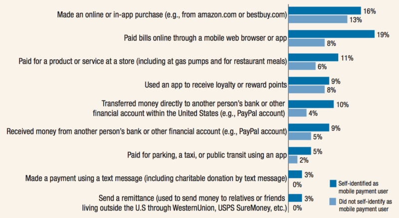 mobile-payment-survey